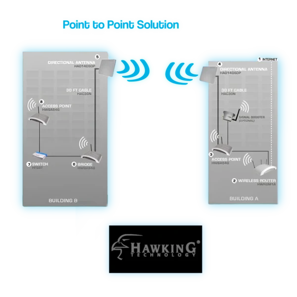 HKGT_N_HAC10N_4 Hawking Hi-Gain Wireless Outdoor 10-Feet Antenna Extension Cable (HAC10N)